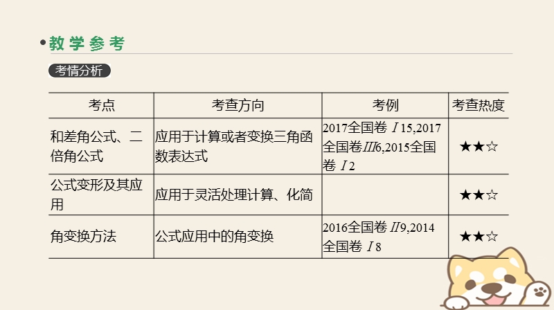 2019届高考数学一轮复习第3单元三角函数解三角形第20讲两角和与差的正弦余弦和正切课件理.ppt_第3页