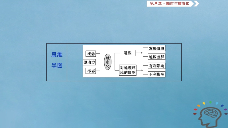 2019届高考地理一轮复习 第8章 城市与城市化 第二十四讲 城市化课件 新人教版.ppt_第3页