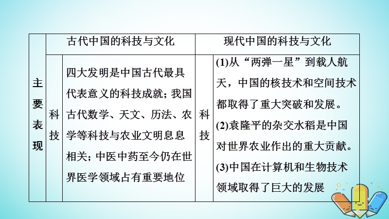 2019届高考历史一轮复习 第14单元 第27讲 古代中国的科技与文化课件 北师大版必修3.ppt_第2页