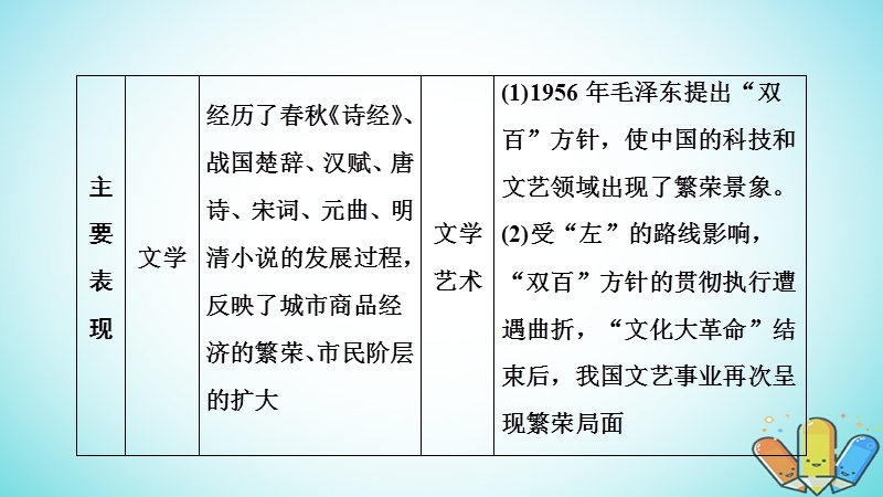 2019届高考历史一轮复习 第14单元 第27讲 古代中国的科技与文化课件 北师大版必修3.ppt_第3页