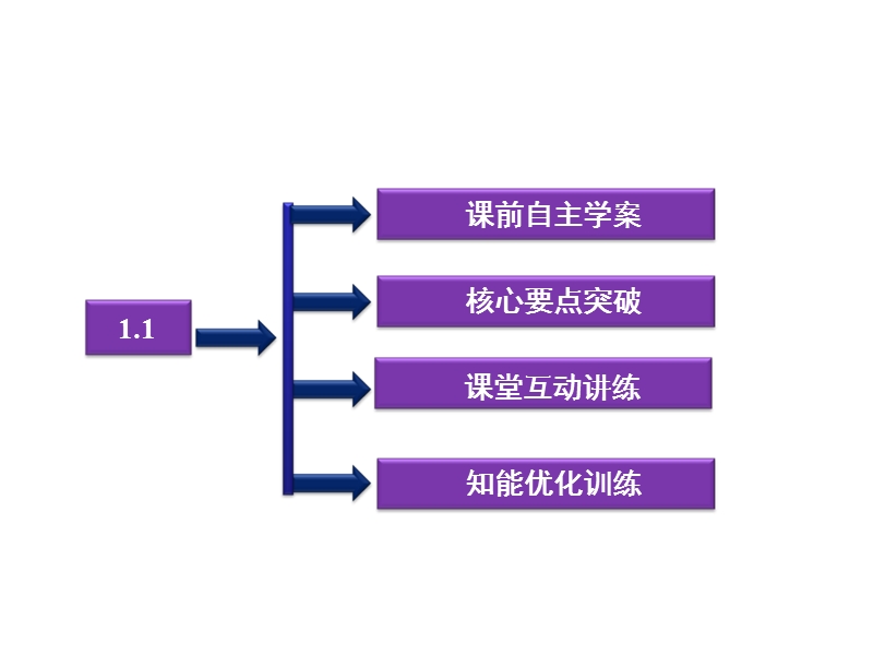 高二物理电磁感应.ppt_第3页