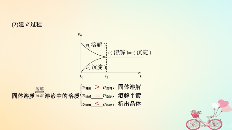 2019版高考化学大一轮复习专题8水溶液中的离子反应第4讲难溶电解质的溶解平衡课件苏教版.ppt_第3页