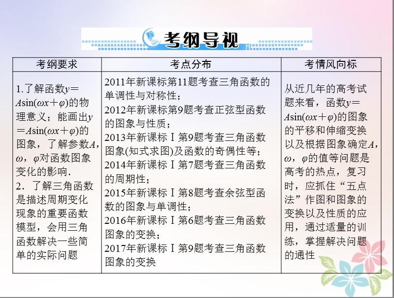 2019版高考数学一轮复习第三章三角函数与解三角形第4讲函数y＝asin(ωx＋φ)的图象配套课件理.ppt_第2页