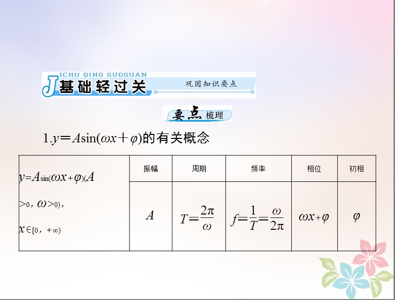 2019版高考数学一轮复习第三章三角函数与解三角形第4讲函数y＝asin(ωx＋φ)的图象配套课件理.ppt_第3页