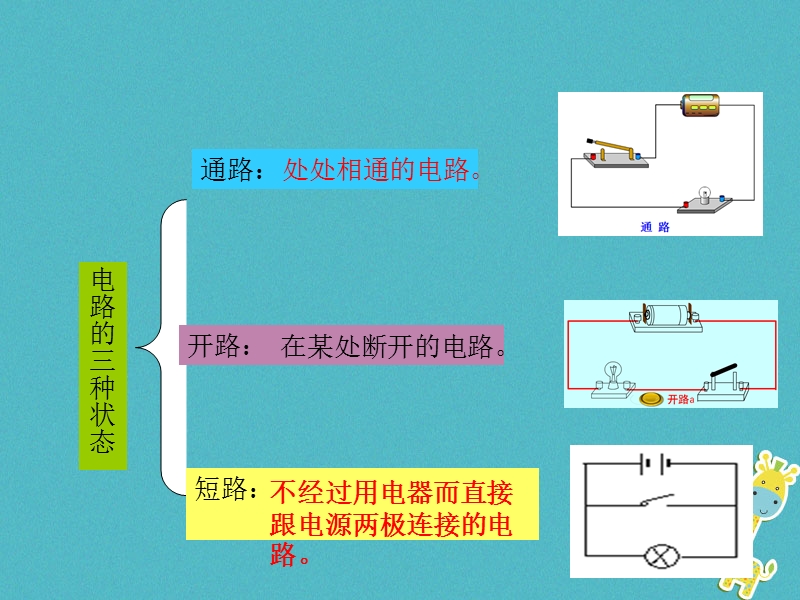 2018年九年级物理上册13.2电路的组成和连接方式教学课件新版粤教沪版.ppt_第3页