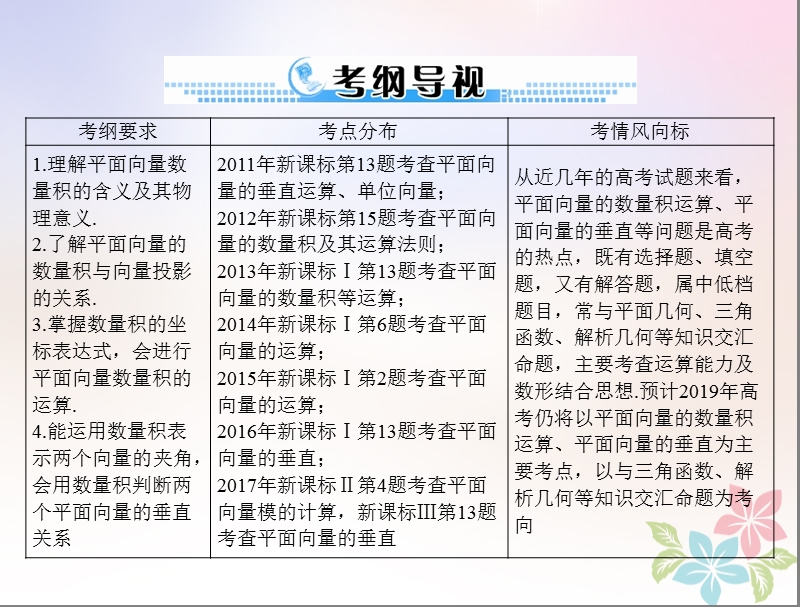 2019版高考数学一轮复习第四章平面向量第3讲平面向量的数量积配套课件理.ppt_第2页