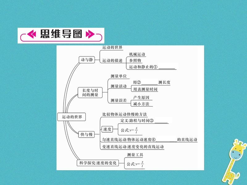 2018年八年级物理全册第2章运动的世界重难点易错点突破方法技巧习题课件新版沪科版.ppt_第2页