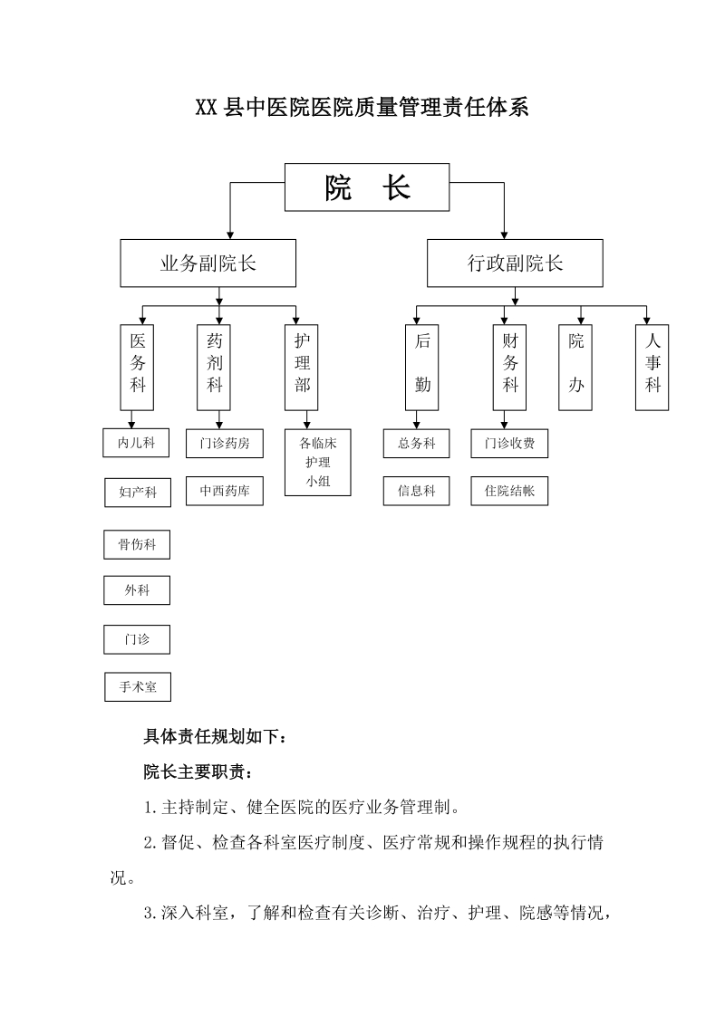 医疗质量管理体系图.doc_第1页