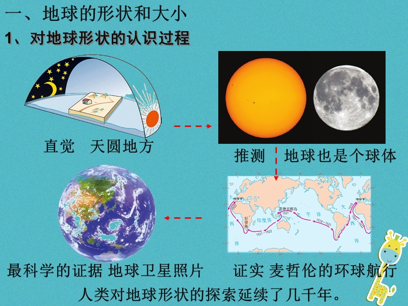 七年级地理上册第一章第一节地球和地球仪课件3新版新人教版.ppt_第2页