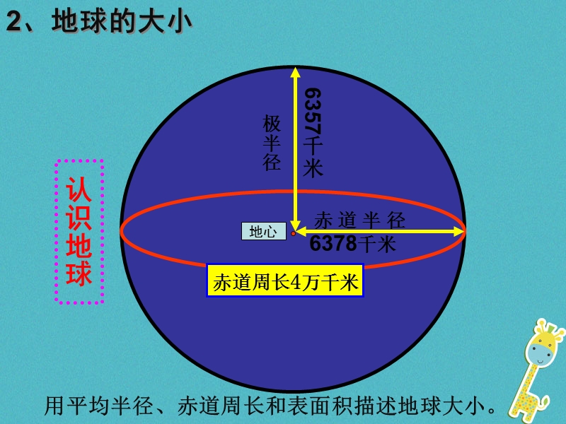 七年级地理上册第一章第一节地球和地球仪课件3新版新人教版.ppt_第3页