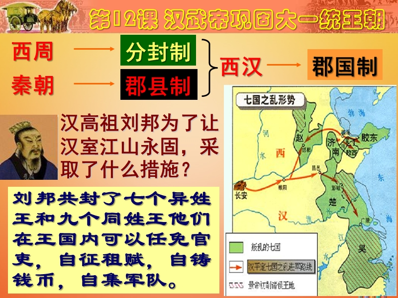 内蒙古鄂尔多斯市达拉特旗七年级历史上册 第12课 汉武帝巩固大一统王朝课件 新人教版.ppt_第3页