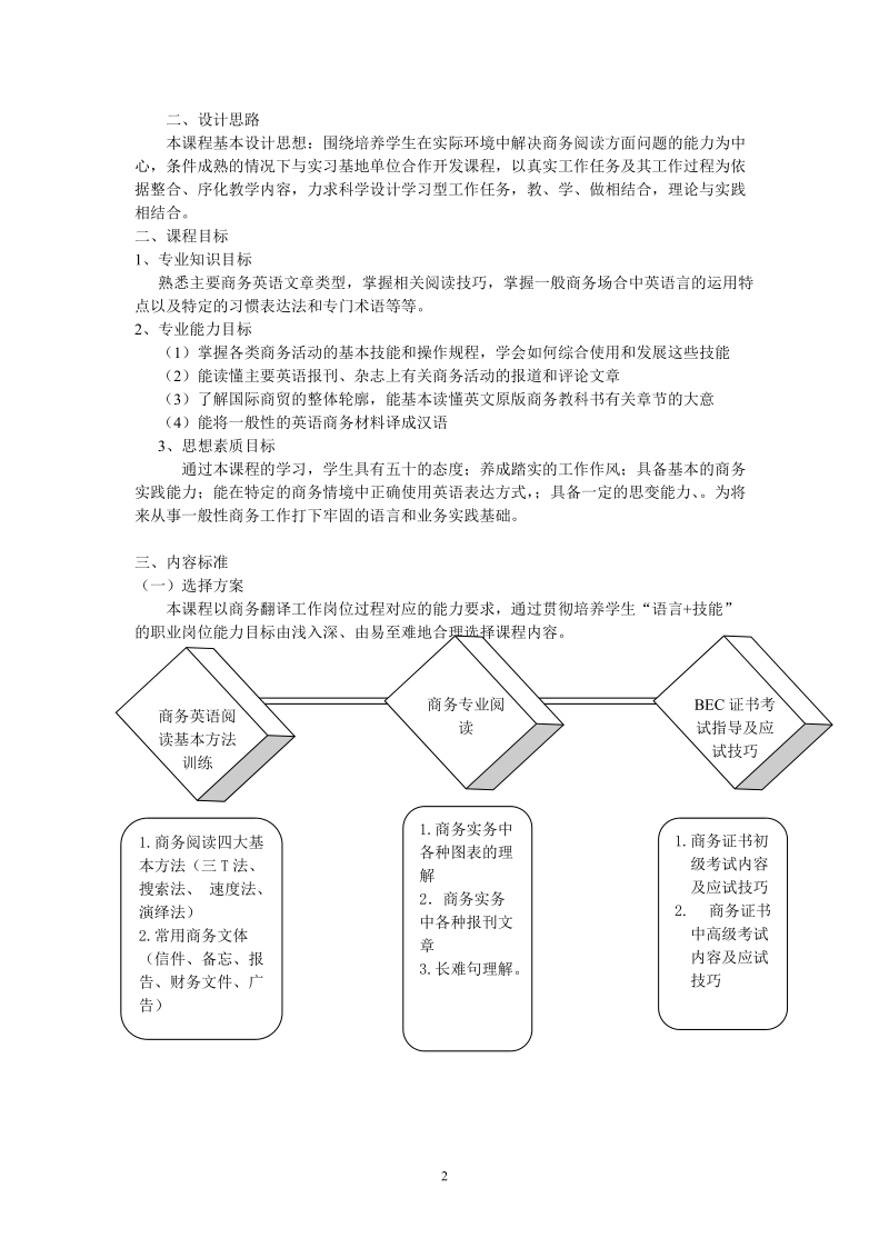 商务英语阅读课程标准v3.doc_第2页