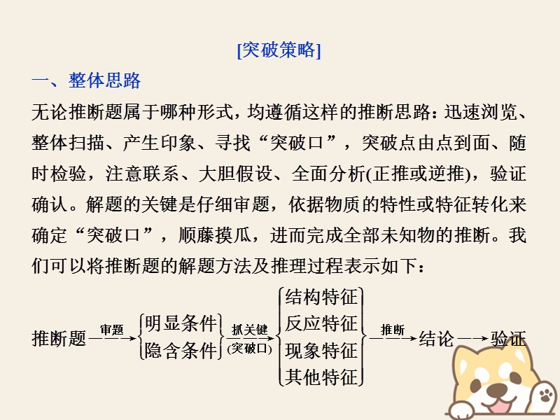 2019版高考化学一轮复习 第四章 非金属及其重要化合物突破全国卷小专题讲座(七)课件.ppt_第3页