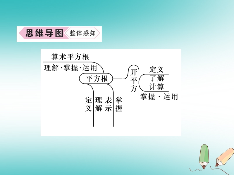 2018年秋八年级数学上册第2章实数2.2平方根作业课件新版北师大版.ppt_第3页