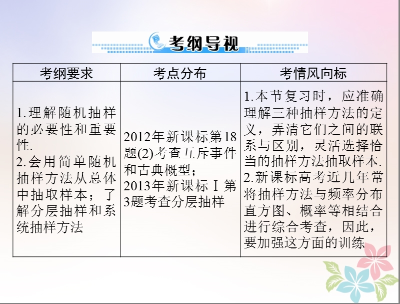 2019版高考数学一轮复习第九章概率与统计第9讲随机抽样配套课件理.ppt_第2页