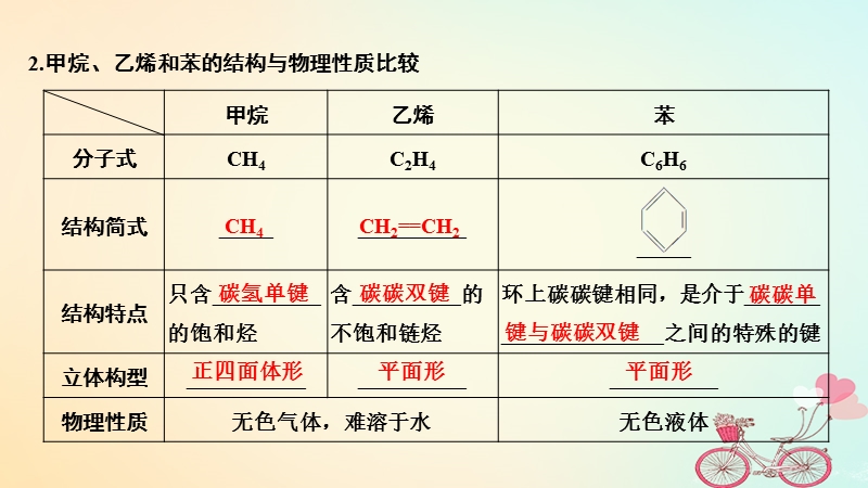 2019版高考化学大一轮复习专题9有机化合物的获得与应用第1讲化石燃料与有机化合物课件苏教版.ppt_第3页