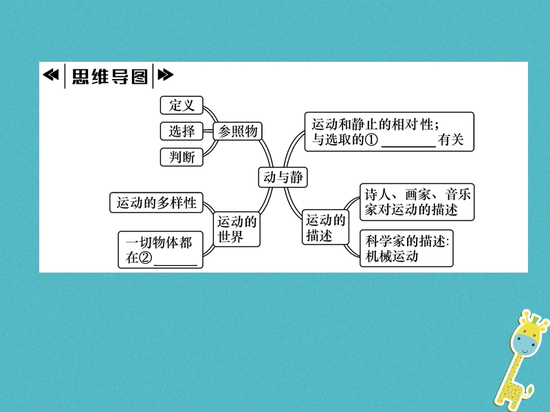 2018年八年级物理全册第2章第1节动与静作业课件新版沪科版.ppt_第3页