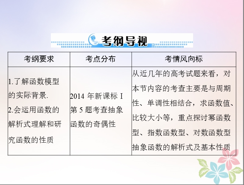 2019版高考数学一轮复习第二章函数导数及其应用第13讲抽象函数配套课件理.ppt_第2页