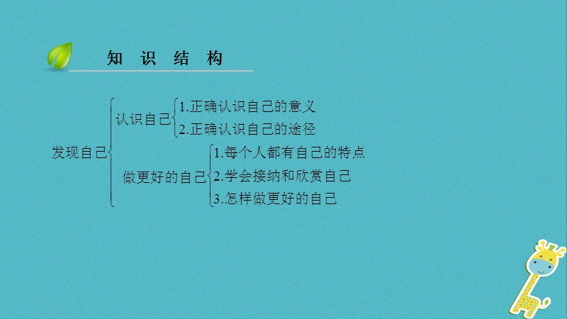 2018年七年级道德与法治上册第一单元成长的节拍第三课发现自己第1框认识自己习题课件新人教版.ppt_第3页