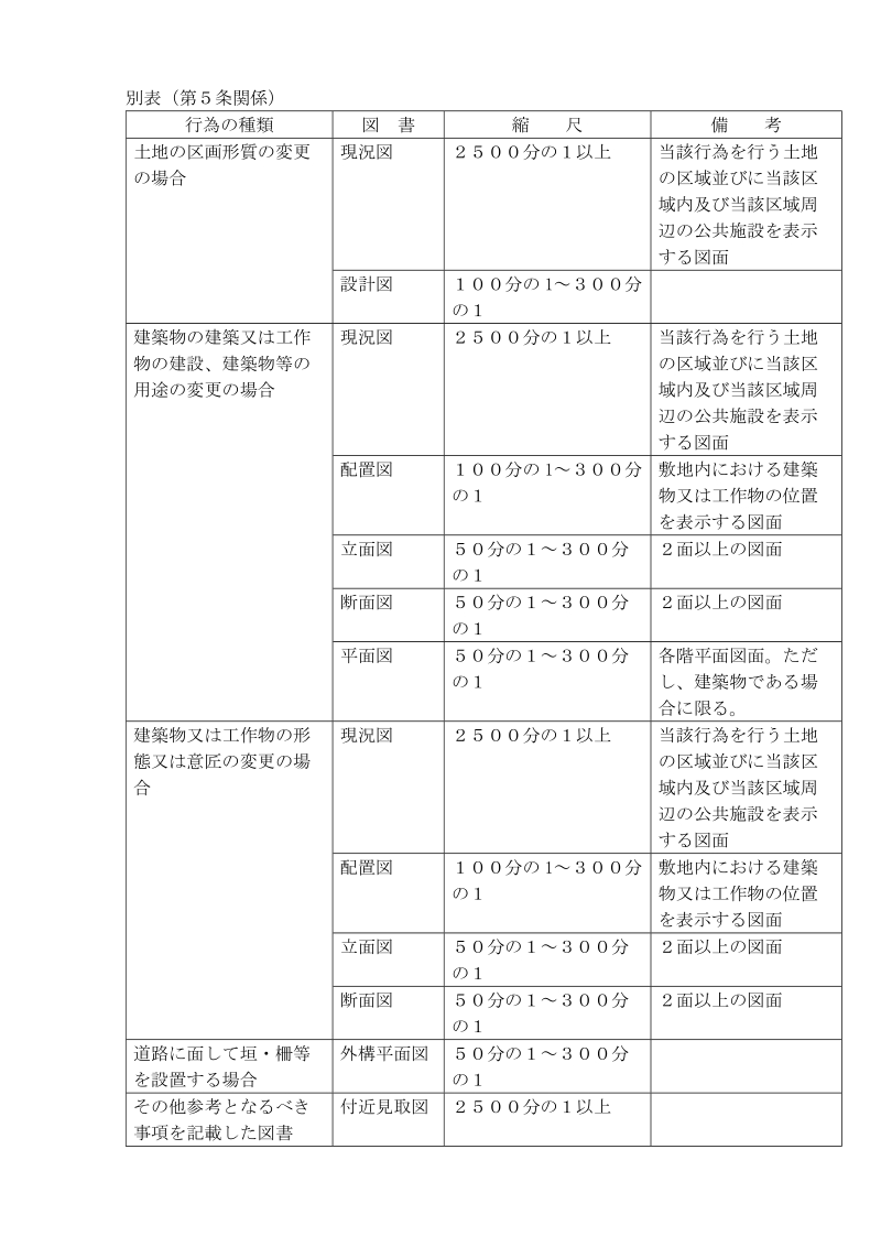 松原市条例第 号.doc_第3页