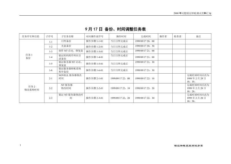 银行转账测试方案.doc_第2页