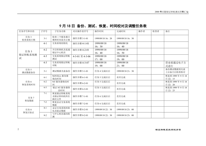 银行转账测试方案.doc_第3页