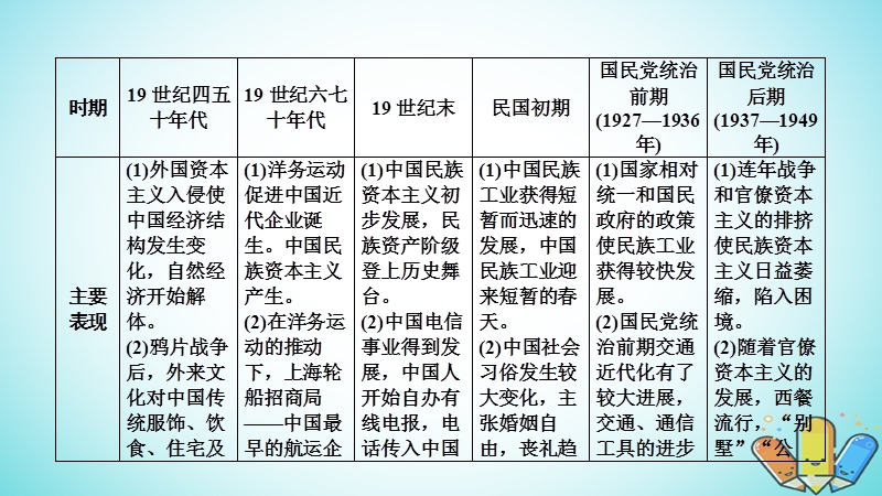 2019届高考历史一轮复习 第7单元 近代中国资本主义的曲折发展和中国近现代社会生活的变迁 第14讲 近代中国经济结构的变动和民族资本主义的曲折发展课件 北师大版必修2.ppt_第2页