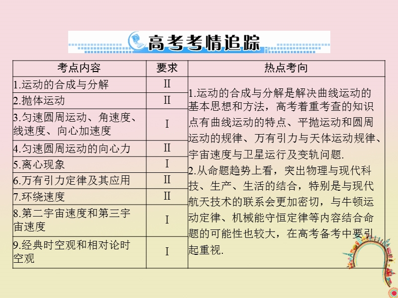 2019版高考物理一轮复习专题四曲线运动万有引力定律第1讲运动的合成与分解课件.ppt_第2页