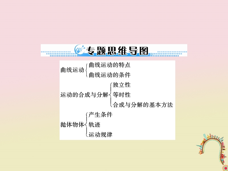 2019版高考物理一轮复习专题四曲线运动万有引力定律第1讲运动的合成与分解课件.ppt_第3页