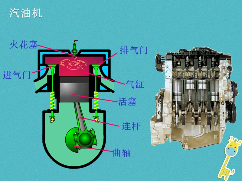 2018年九年级物理上册12.4热机与社会发展教学课件新版粤教沪版.ppt_第3页