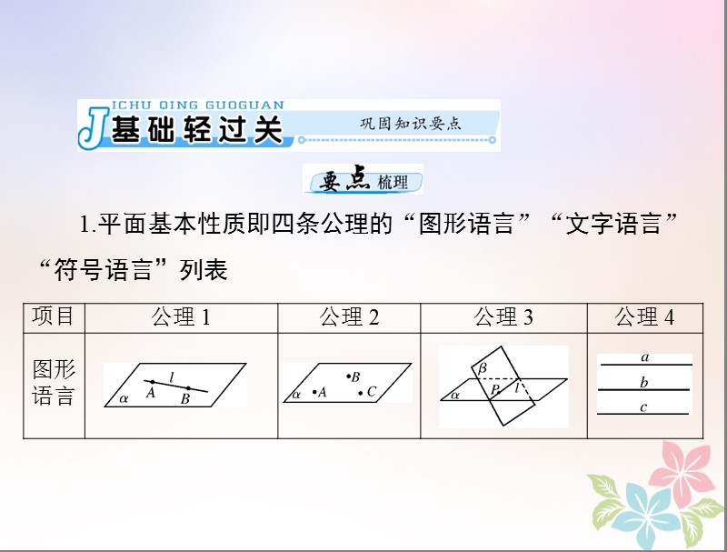 2019版高考数学一轮复习第八章立体几何第3讲点直线平面之间的位置关系配套课件理.ppt_第3页