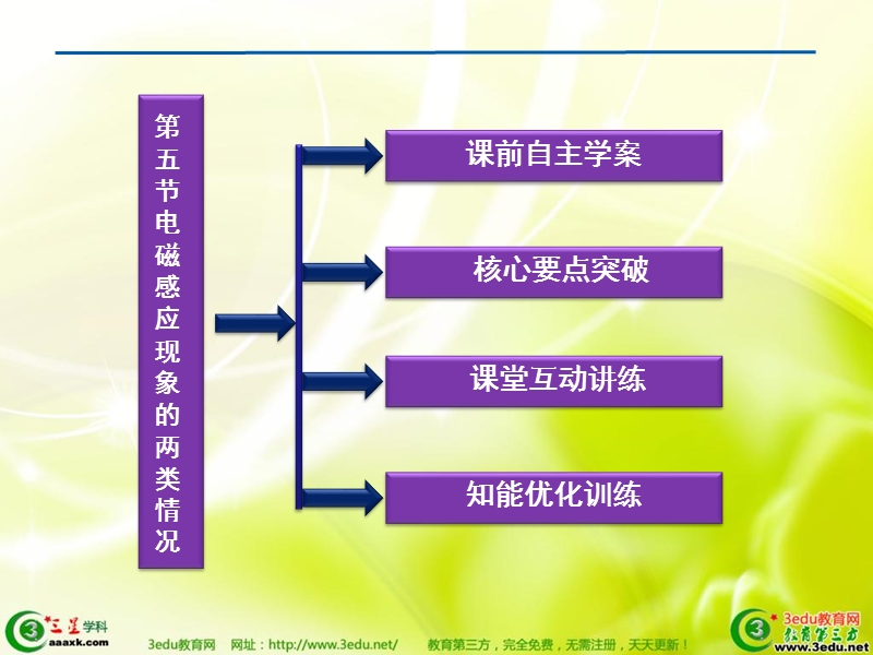 高二物理电磁感应现象.ppt_第3页