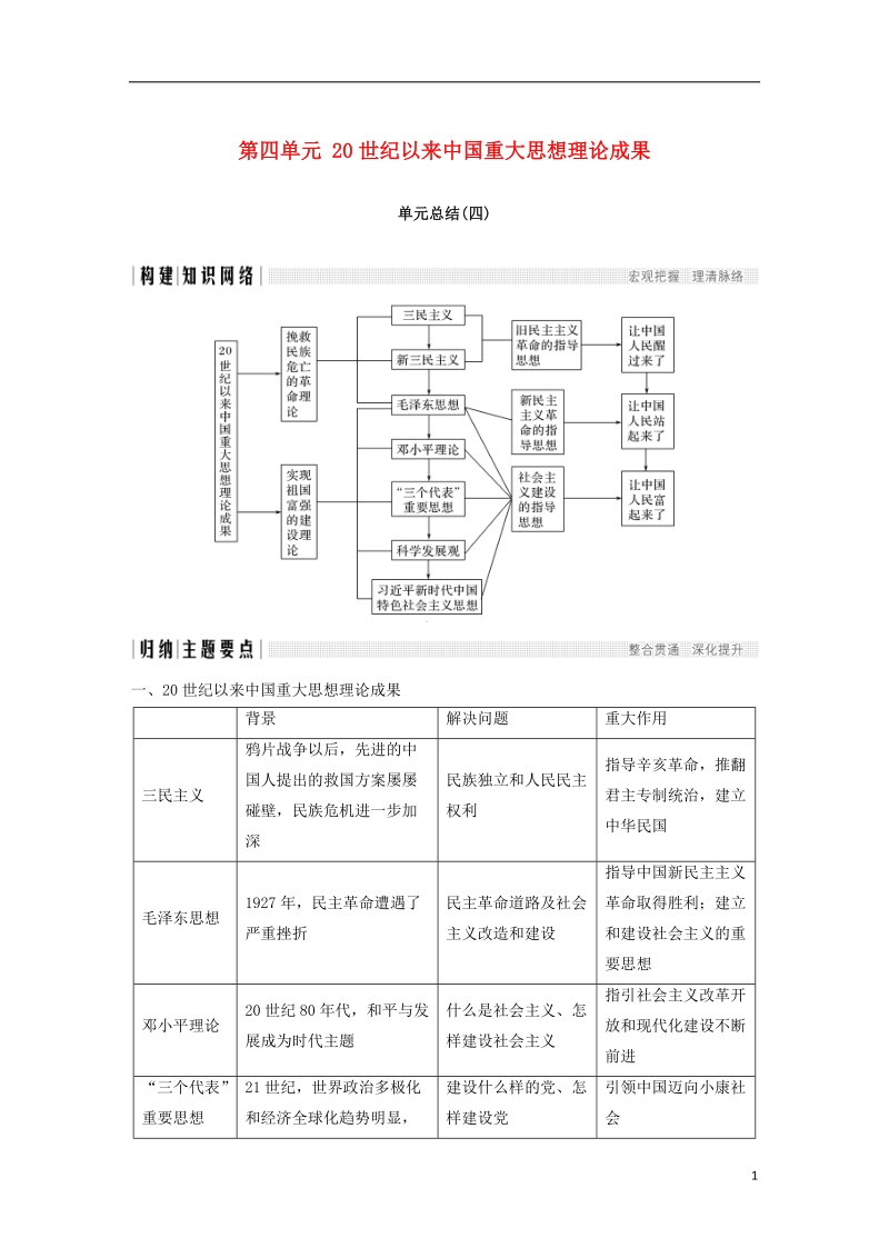 四省市2018_2019版高中历史第四单元20世纪以来中国重大思想理论成果单元总结学案新人教版必修.doc_第1页