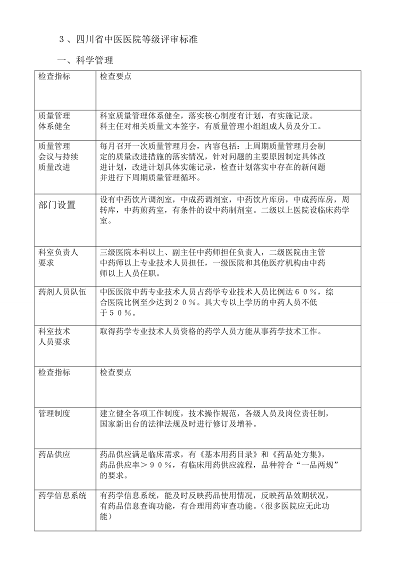 医疗单位中药饮片质量检查工作方案.doc_第3页