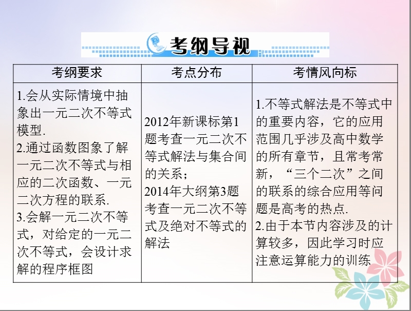 2019版高考数学一轮复习第六章不等式第2讲一元二次不等式及其解法配套课件理.ppt_第2页