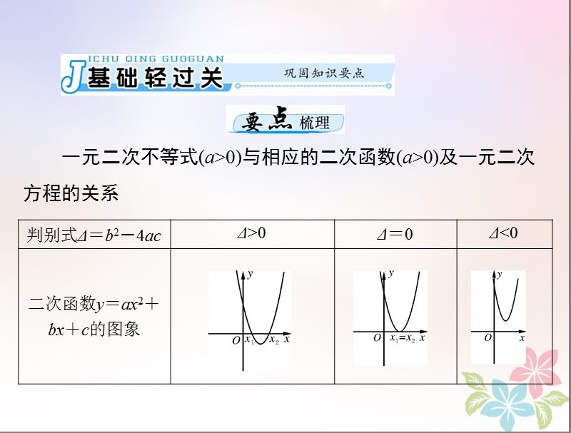 2019版高考数学一轮复习第六章不等式第2讲一元二次不等式及其解法配套课件理.ppt_第3页