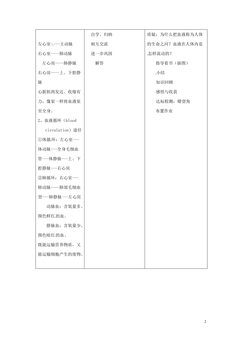 安徽省合肥市长丰县七年级生物下册4.4.3输送血液的泵心脏教案2新版新人教版.doc_第2页