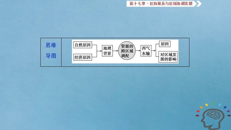 2019届高考地理一轮复习 第17章 区际联系与区域协调发展 第四十六讲 资源的跨区域调配——以我国西气东输为例课件 新人教版.ppt_第3页