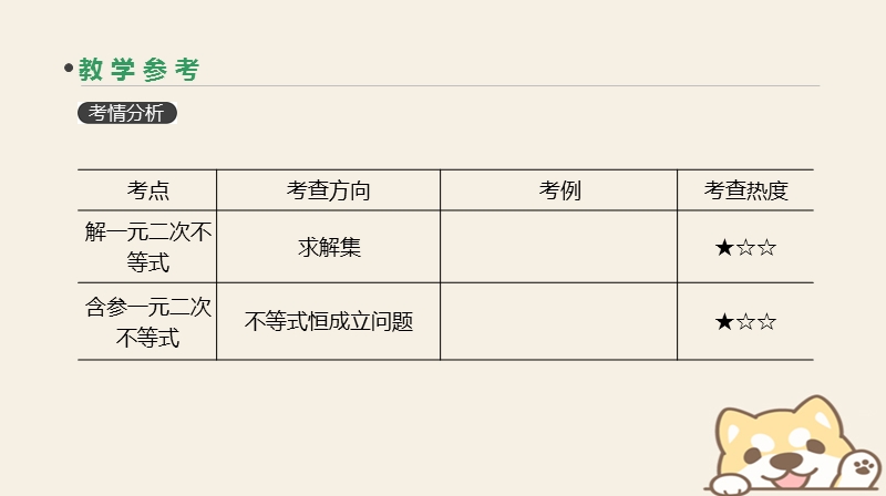 2019届高考数学一轮复习第6单元不等式推理与证明第34讲一元二次不等式及其解法课件理.ppt_第3页