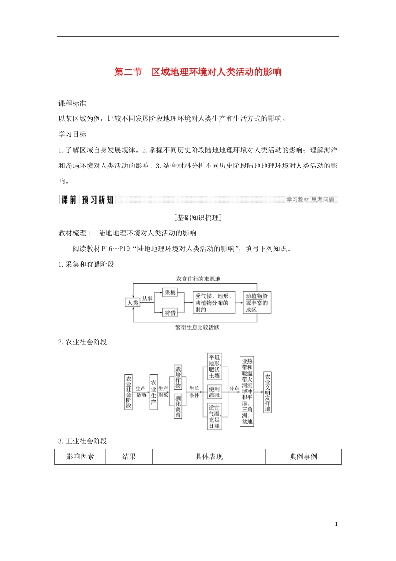 2018_2019版高中地理第一章区域地理环境和人类活动第二节区域地理环境对人类活动的影响学案中图版必修.doc_第1页