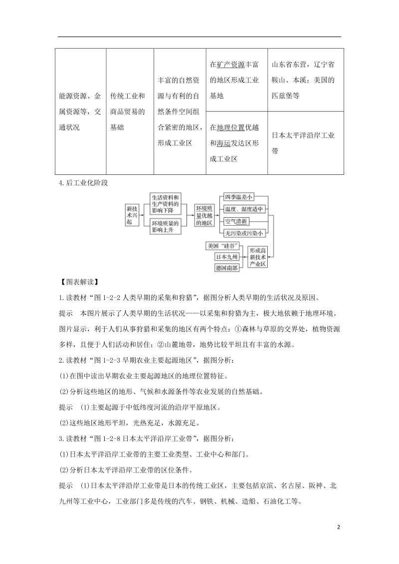 2018_2019版高中地理第一章区域地理环境和人类活动第二节区域地理环境对人类活动的影响学案中图版必修.doc_第2页