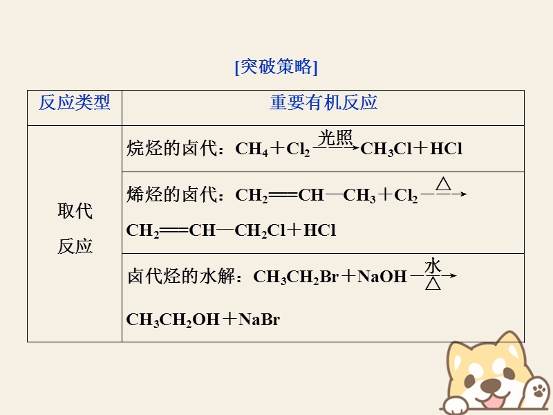 2019版高考化学一轮复习 第九章 有机化学基础（必考+选考）突破全国卷小专题讲座(十五)课件.ppt_第2页