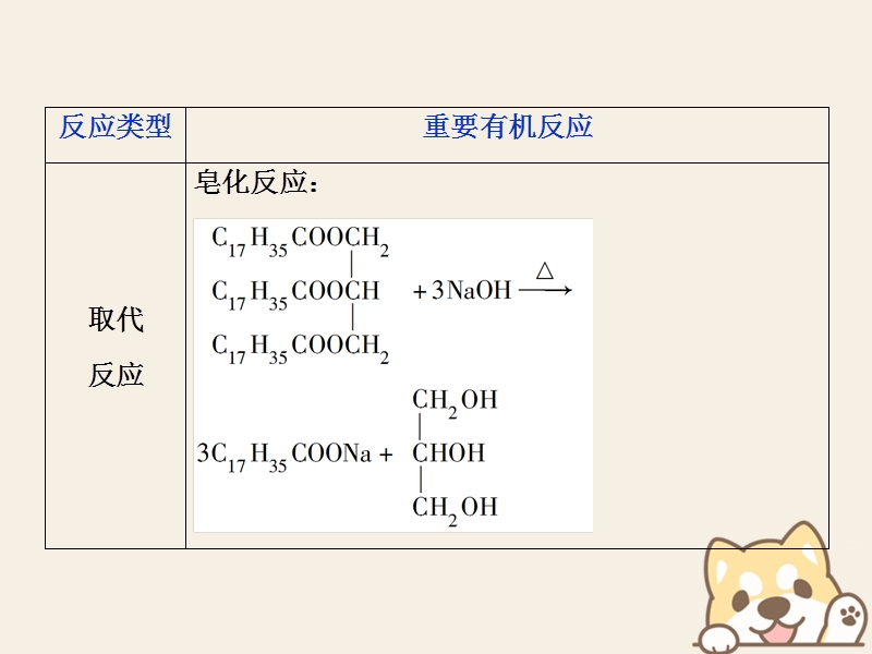 2019版高考化学一轮复习 第九章 有机化学基础（必考+选考）突破全国卷小专题讲座(十五)课件.ppt_第3页