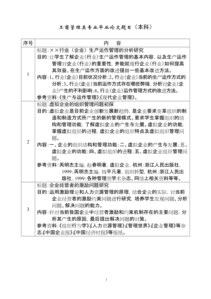 本科工商管理类专业毕业论文题目(本科).doc_第1页