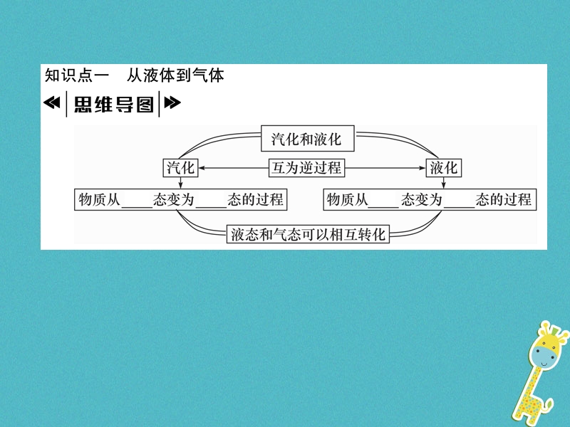 2018年八年级物理上册第5章第3节汽化和液化第1课时从液体到气体作业课件新版教科版.ppt_第2页