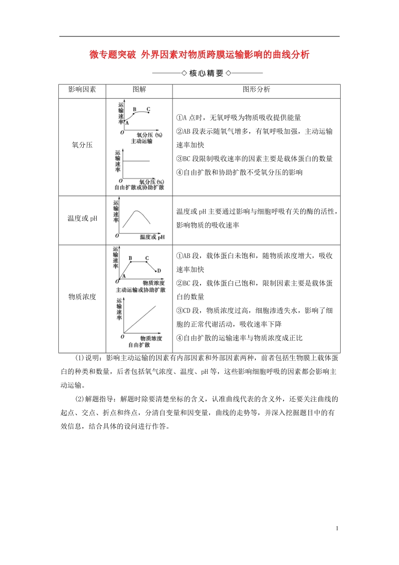 2018版高中生物第四章细胞的物质输入和输出微专题突破学案新人教版必修.doc_第1页