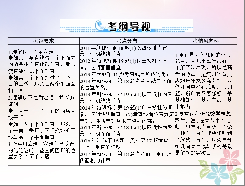 2019版高考数学一轮复习第八章立体几何第5讲直线平面垂直的判定与性质配套课件理.ppt_第2页