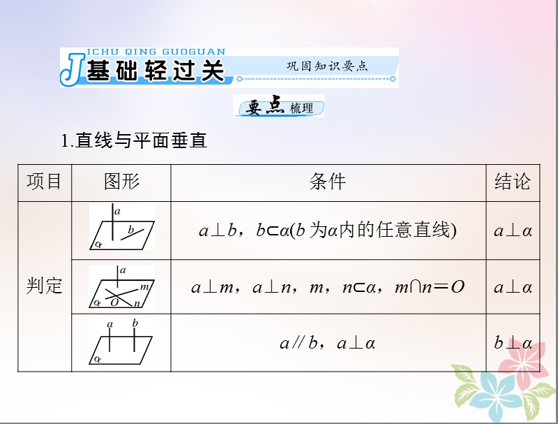 2019版高考数学一轮复习第八章立体几何第5讲直线平面垂直的判定与性质配套课件理.ppt_第3页