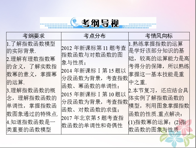 2019版高考数学一轮复习第二章函数导数及其应用第6讲指数式与指数函数配套课件理.ppt_第2页