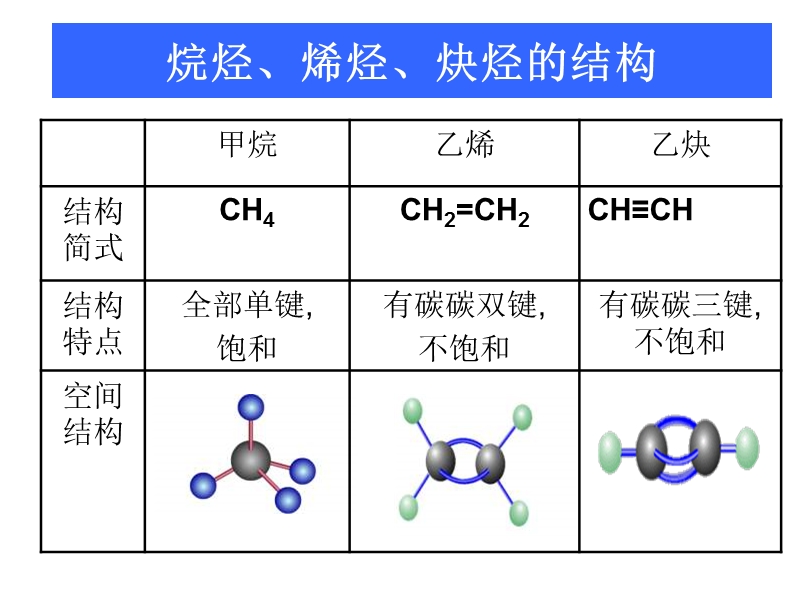 高二化学炔烃.ppt_第3页